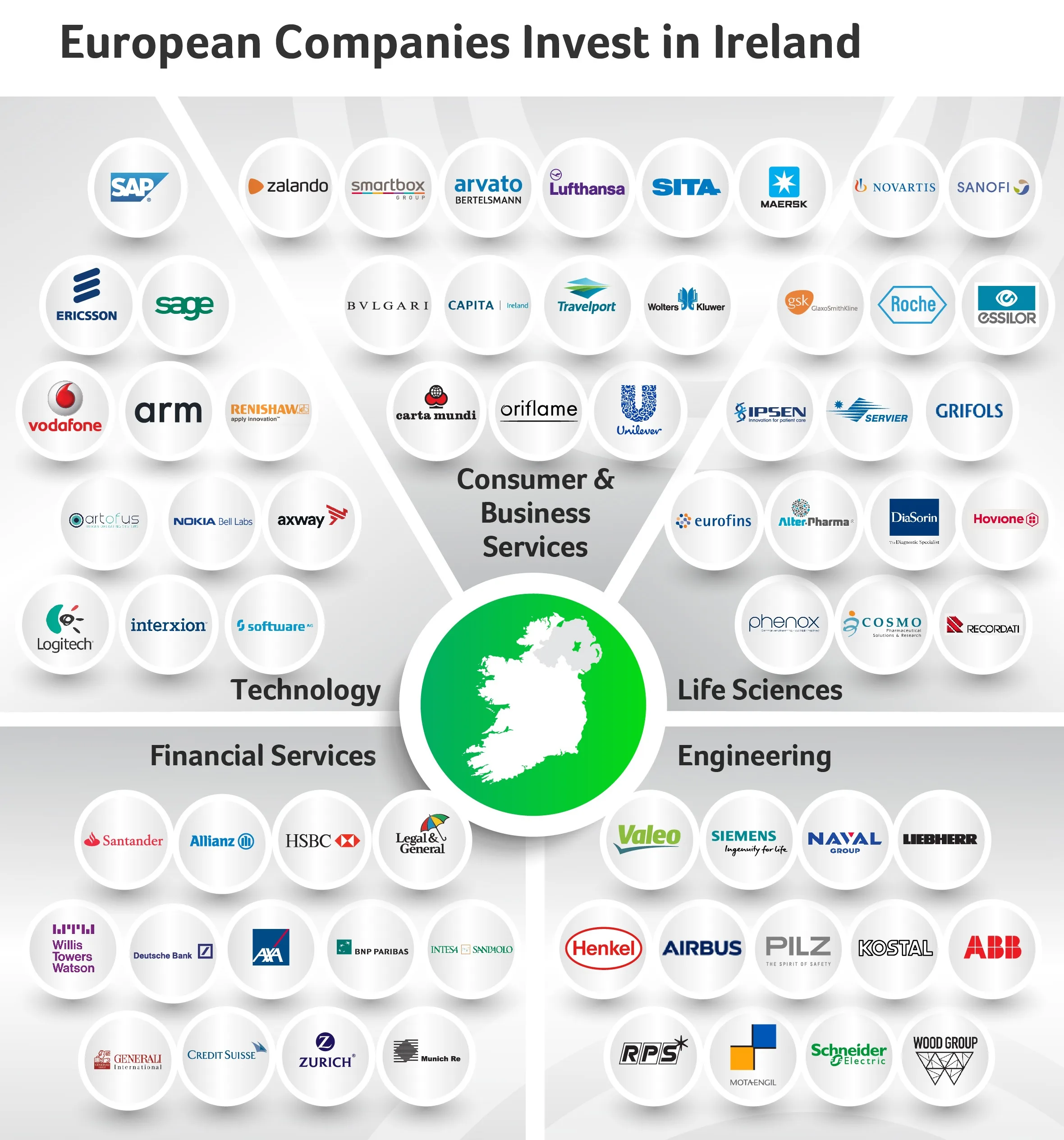 European companies in Ireland