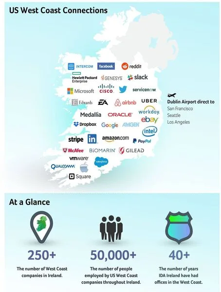 IT companies in Ireland