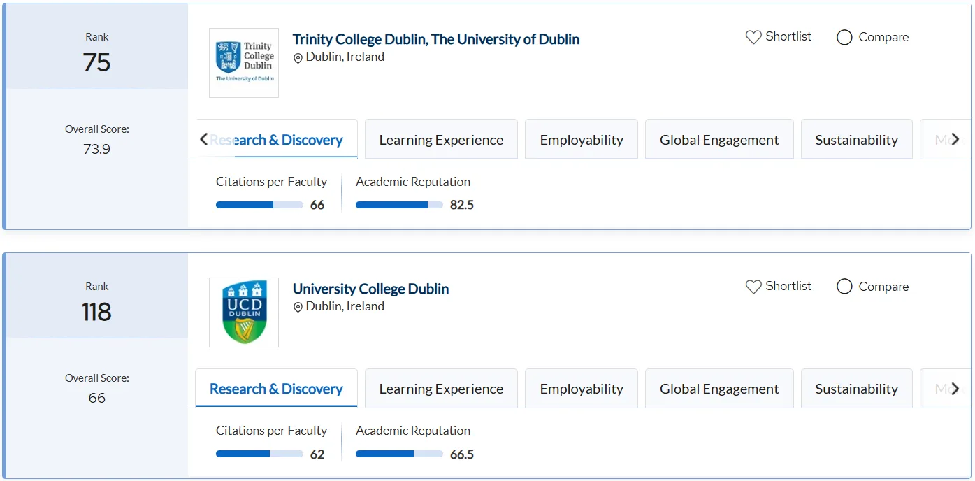 QS rankings Ireland 2026 part 1