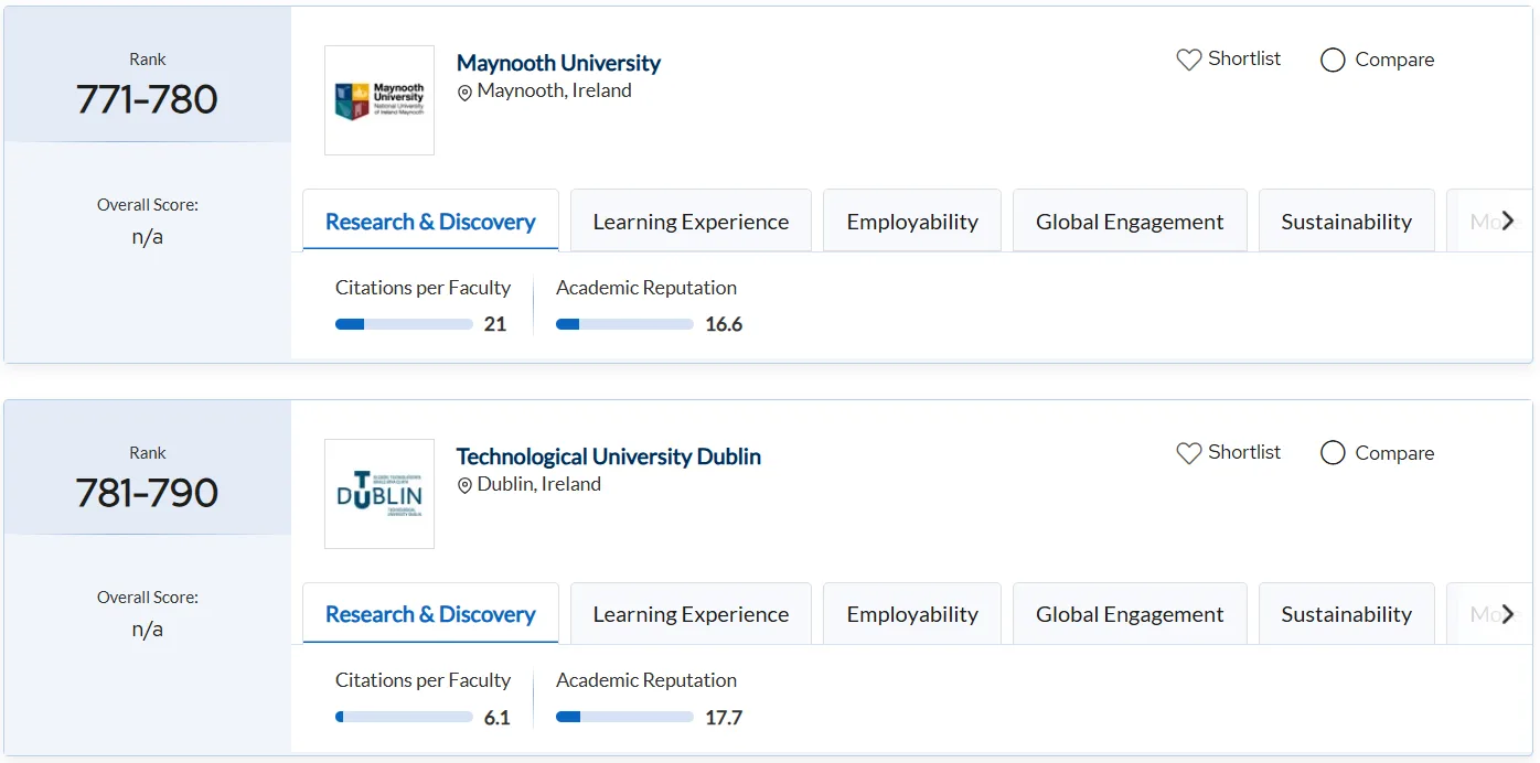 QS rankings Ireland 2026 part 4
